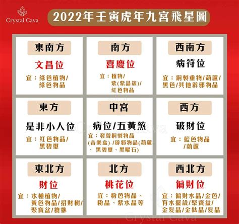 2022 九宮飛星|2022年的風水方位吉凶及化解方法(圖) 九宮飛星圖 